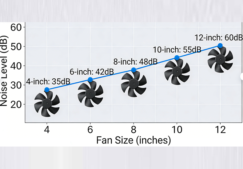 noiseless cooling fan.png