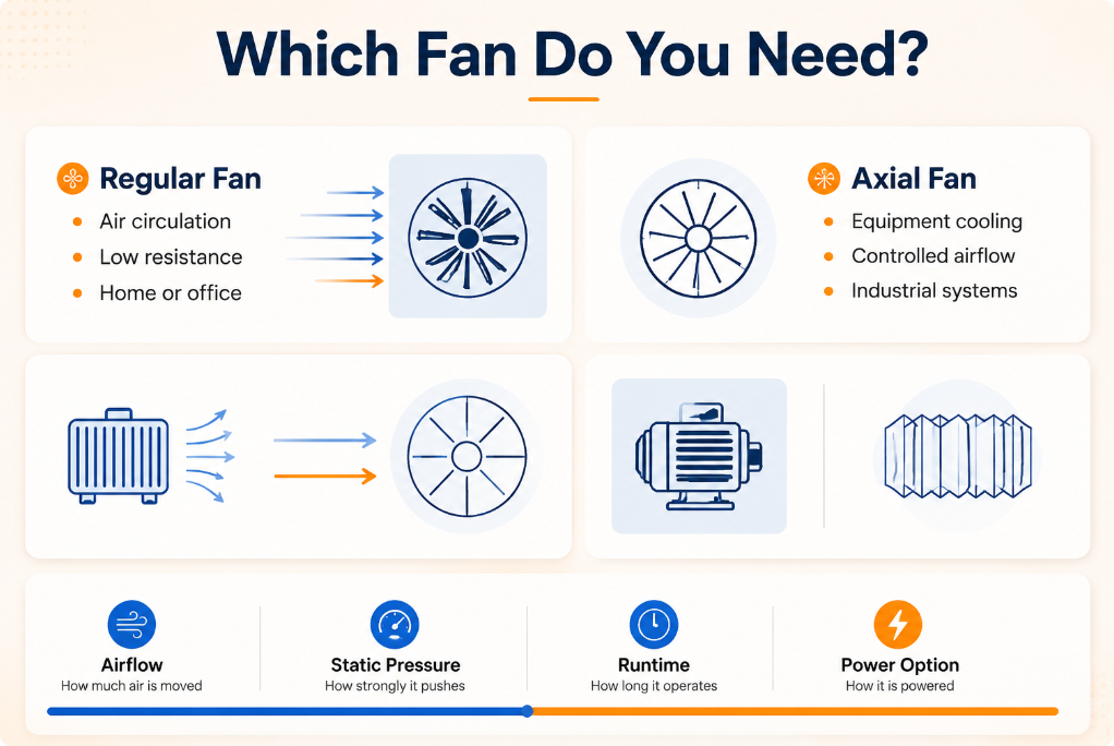 1784856540472165.png Applications of Axial Fans vs Regular Fans.png