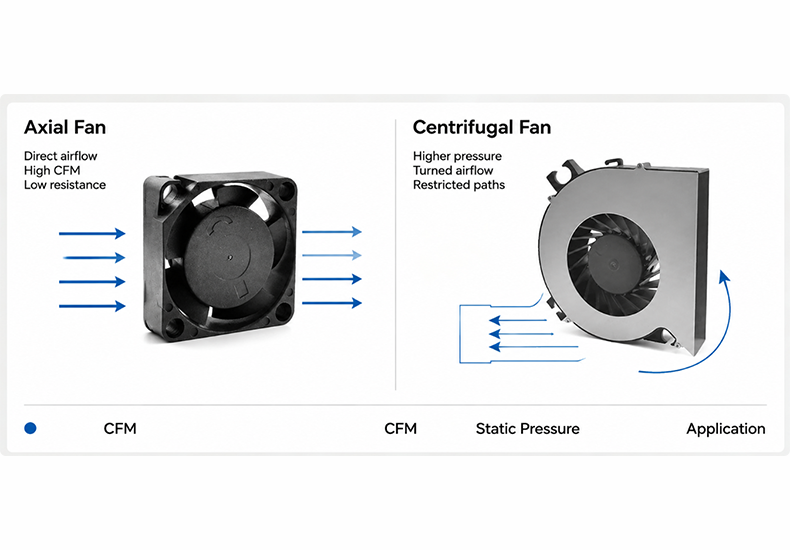 1784857243449615.png Axial Fan vs Centrifugal Fan.png