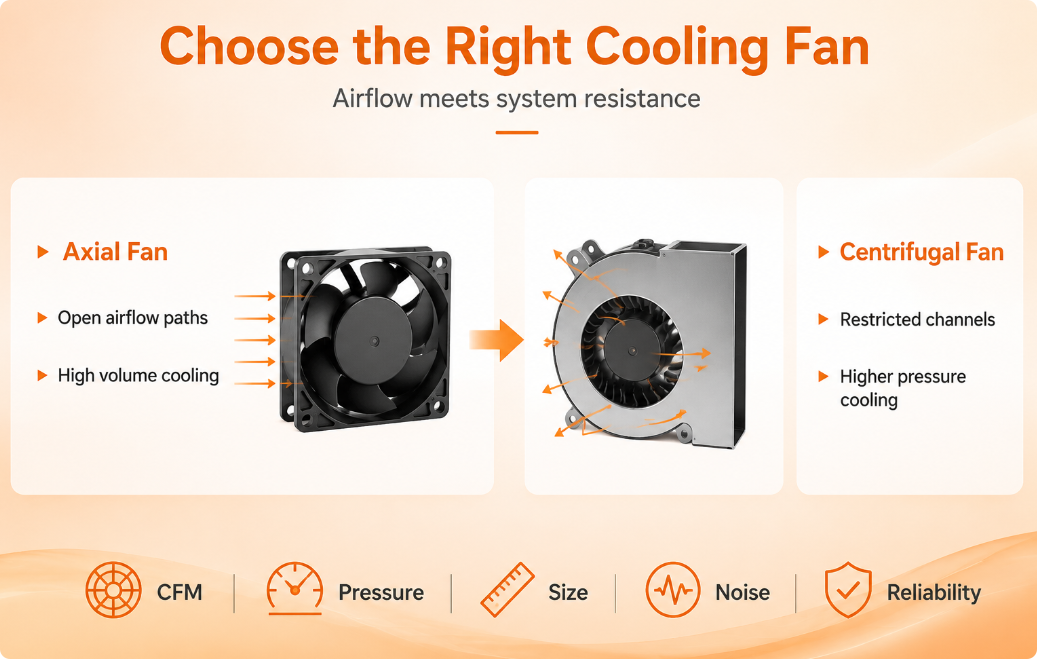 1784857284670125.png Axial Fan vs Centrifugal Fan The Key Differences.png