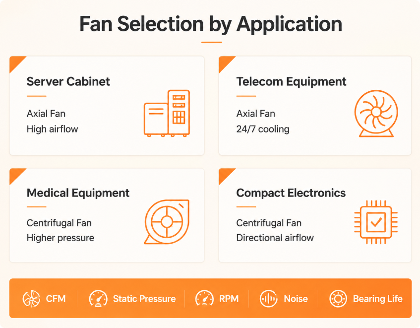 1784857308715251.png Axial Fan vs Centrifugal Fan Selection Guide by Application.png
