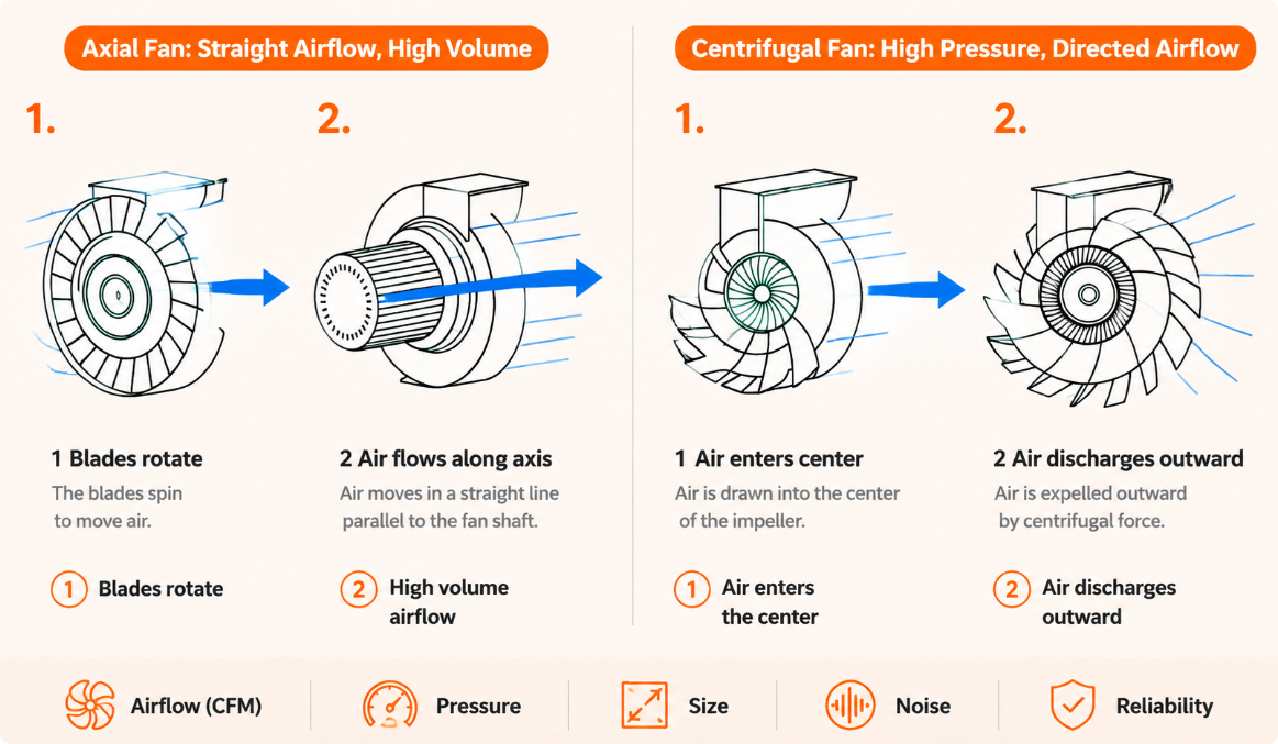 1784857322190273.png Consider Additional Fan Specifications Before Selection.png